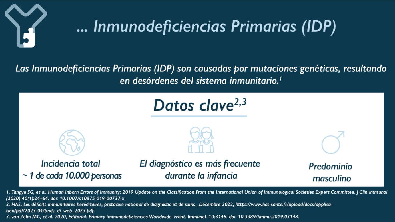 … las inmunodeficiencias primarias (IDP)? Las inmunodeficiencias primarias (IDP) están causadas por mutaciones genéticas que provocan trastornos en el sistema inmunitario. Para el paciente, esto se traduce en una mayor incidencia de enfermedades infecciosas o autoinmunitarias, alergias o neoplasias malignas. Datos clave: - Incidencia total ~1 de cada 10 000 personas - El diagnósticoes mas frequente durante infancia - Predominio masculino