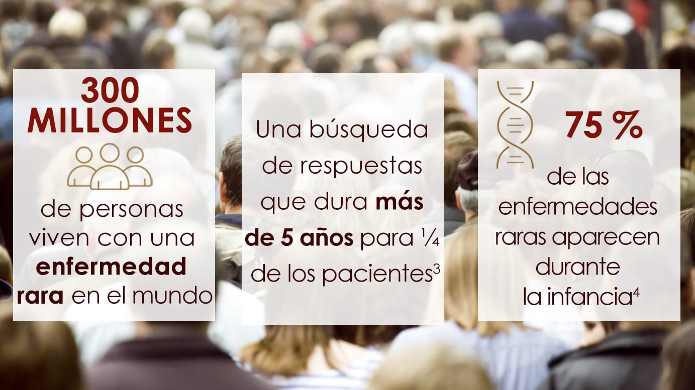 300 millones de personas viven con una enfermedad rara en el mundo, Una búsqueda de respuestas que dura más de 5 años para ¼ de los pacientes, 75% de las enfermedades raras aparecen durante la infancia