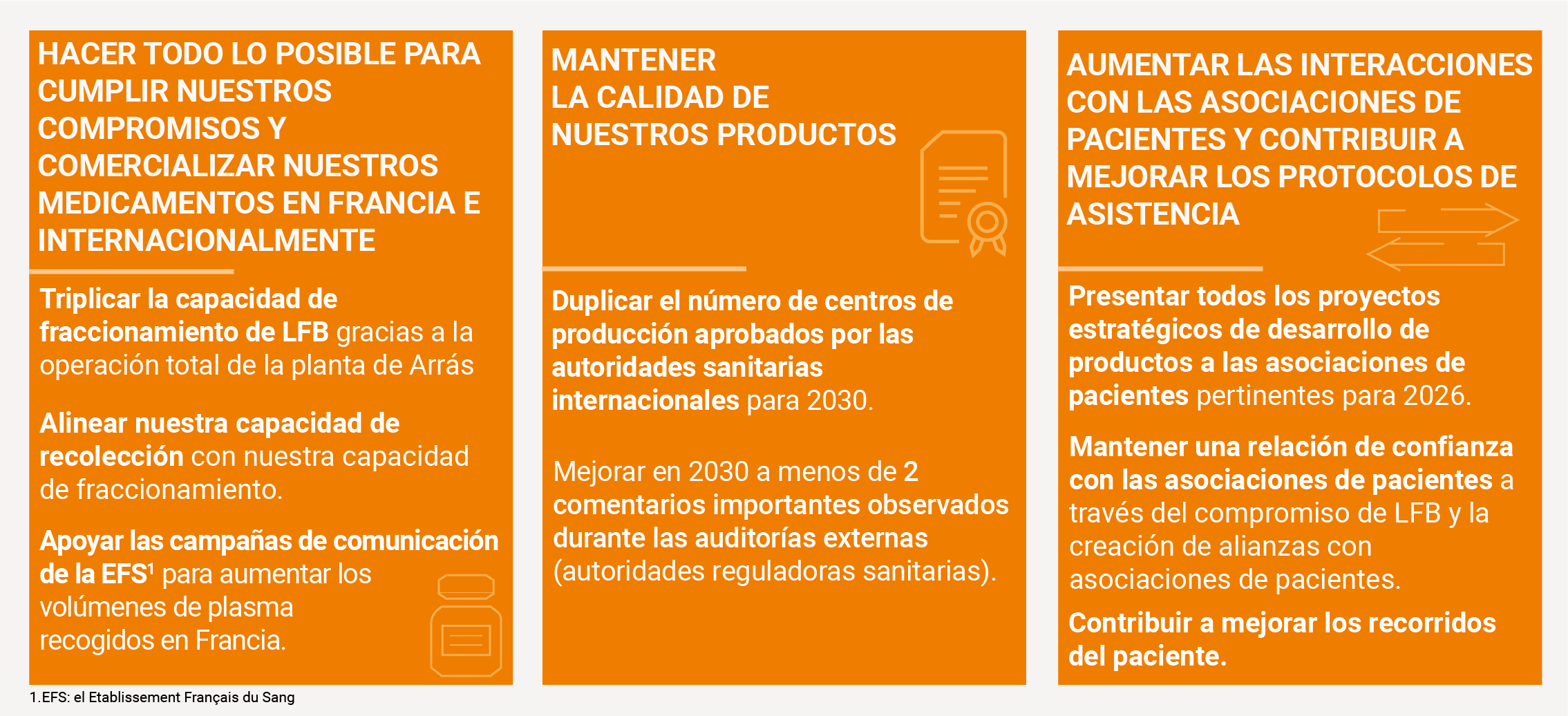 Nuestras Pruebas: HACER TODO LO POSIBLE PARA CUMPLIR NUESTROS COMPROMISOS Y COMERCIALIZAR NUESTROS MEDICAMENTOS EN FRANCIA E INTERNACIONALMENTE: Triplicar la capacidad de fraccionamiento de LFB con la plena puesta en marcha de la fábrica de Arras, Alinear nuestra capacidad de recolección con nuestra capacidad de fraccionamiento, Apoyar las campañas de comunicación de la EFS para aumentar los volúmenes de plasma recogidos en Francia. MANTENER LA CALIDAD DE NUESTROS PRODUCTOS: Duplicar el número de centros de producción aprobados por las autoridades sanitarias internacionales para 2030, Mejorar en 2030 a menos de 2 comentarios importantes observados durante las auditorías externas (autoridades reguladoras sanitarias). AUMENTAR LAS INTERACCIONES CON LAS ASOCIACIONES DE PACIENTES Y CONTRIBUIR A MEJORAR LOS PROTOCOLOS ASISTENCIALES: Presentar todos los proyectos estratégicos de desarrollo de productos a las asociaciones de pacientes pertinentes para 2026, Mantener una relación de confianza con las asociaciones de pacientes a través del compromiso de LFB y la creación de alianzas con las mismas, Contribuir a mejorar los circuitos asistenciales.[ER2–